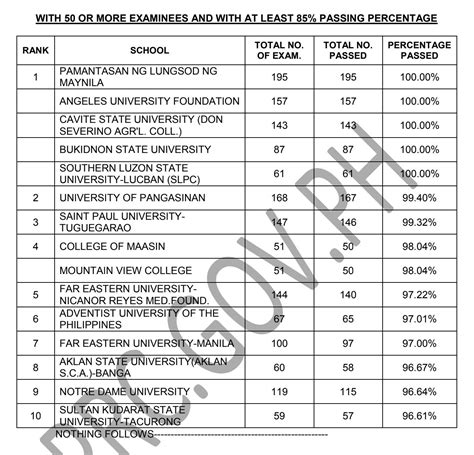 prc board exam result 2024 list of passers pdf download